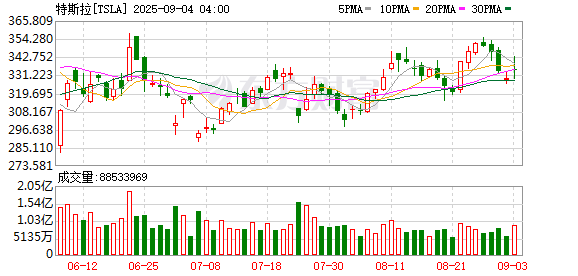 K图 TSLA_0