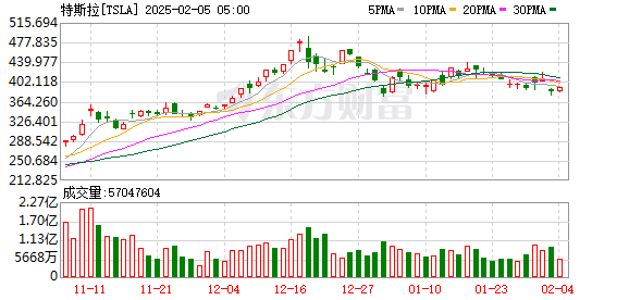 K图 TSLA_0