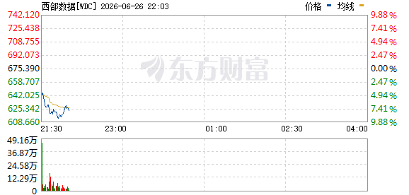 R图 WDC_0
