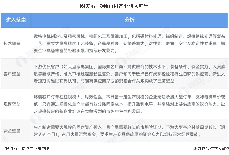 图表4：微特电机产业进入壁垒
