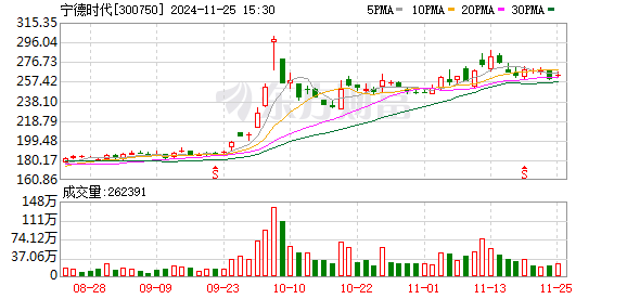 K图 300750_0