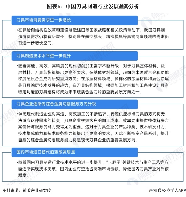 图表5：中国刀具制造行业发展趋势分析