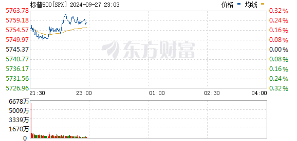 R图 SPX_0