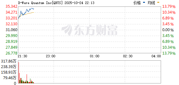 R图 QBTS_0