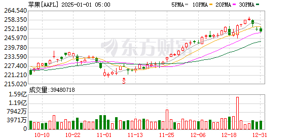 K图 AAPL_0]