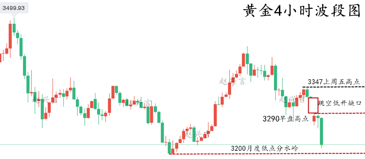 黄金4小时走势图.png