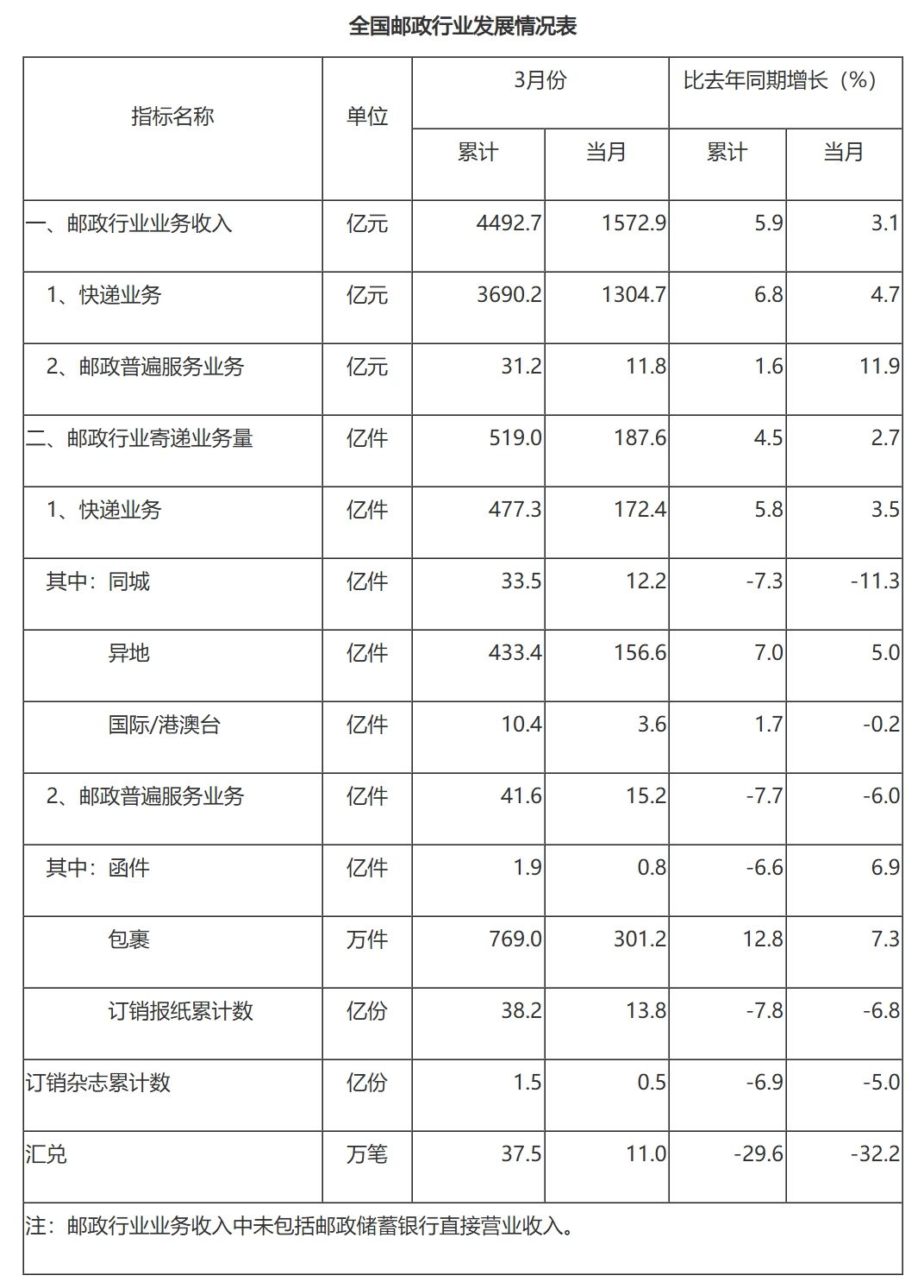 屏幕截图_22-4-2026_91431_www.spb.gov.cn.jpeg