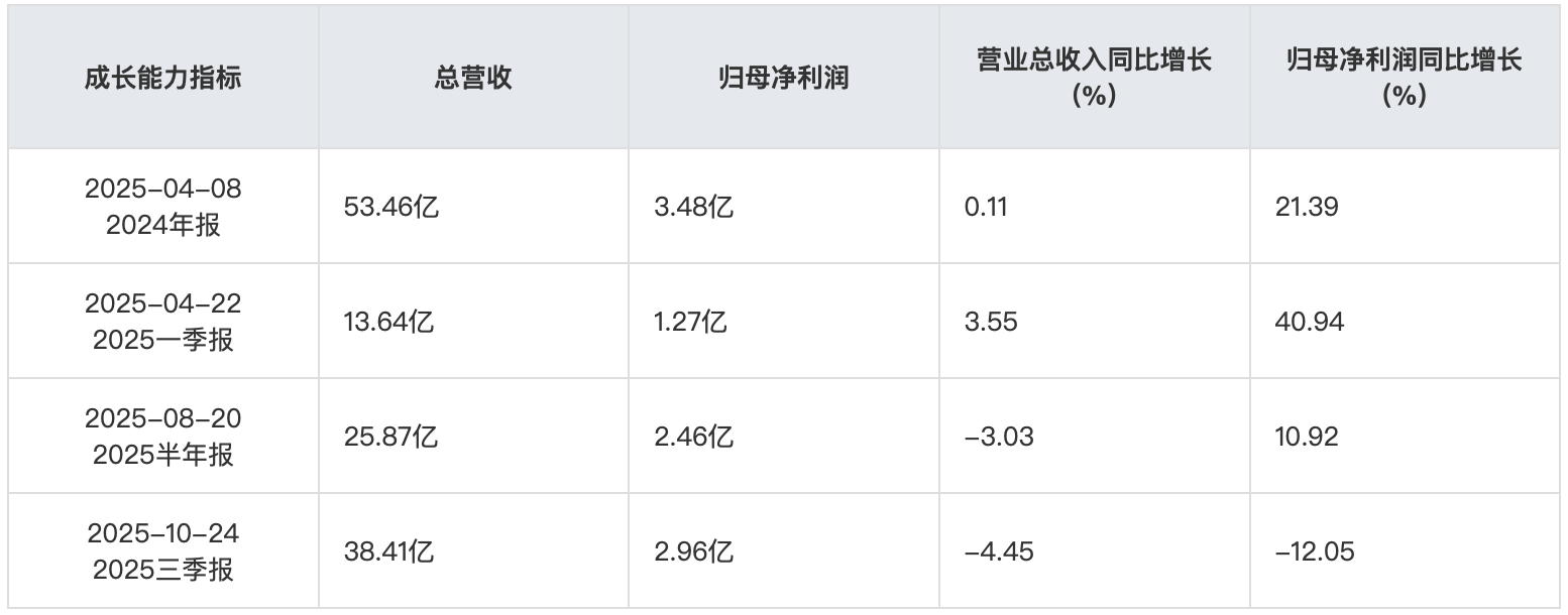 截屏2025-11-17 10.45.48.png