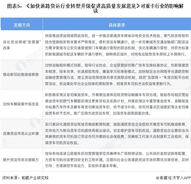 图表5：《加快道路货运行业转型升级促进高质量发展意见》对重卡行业的影响解读