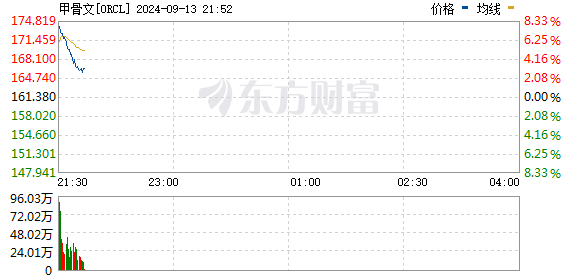 R图 ORCL_0