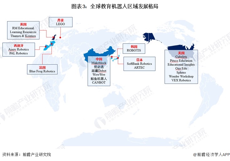 图表3：全球教育机器人区域发展格局