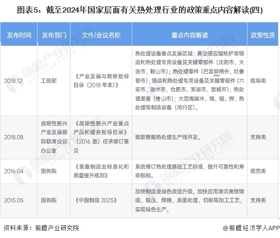 图表5：截至2024年国家层面有关热处理行业的政策重点内容解读(四)