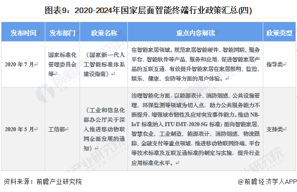 图表9：2020-2024年国家层面智能终端行业政策汇总(四)