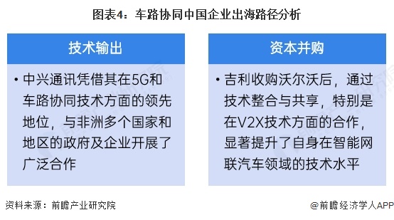 图表4：车路协同中国企业出海路径分析