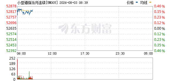 R图 YM00Y_0