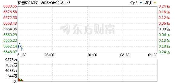 R图 SPX_0