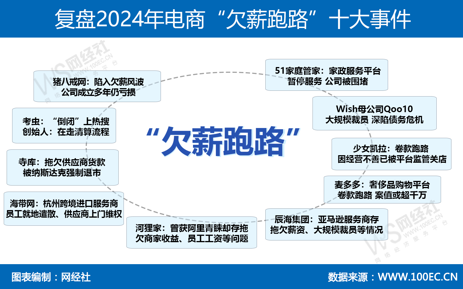 复盘2024年电商“欠薪跑路”十大事件.jpg