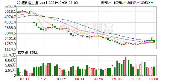 K图 ecm_0]