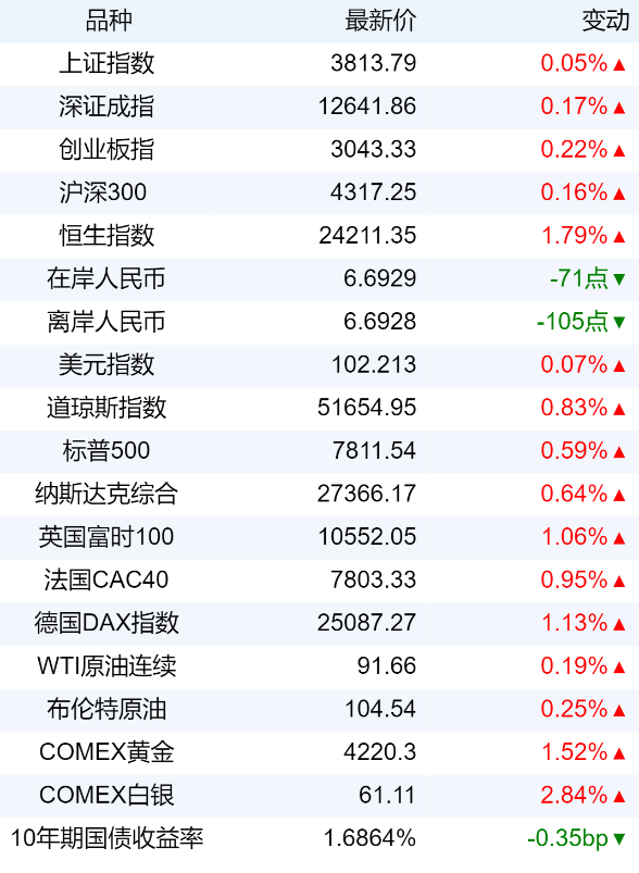 xhcj_hangqing_cropper_20261010_070140.jpg
