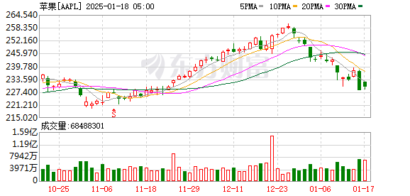 K图 AAPL_0