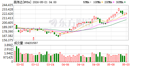 K图 NVDA_0