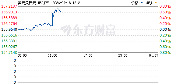 R图 USDJPY_0