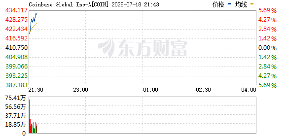 R图 COIN_0