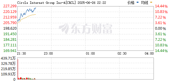 R图 CRCL_0