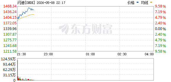 R图 SNDK_0