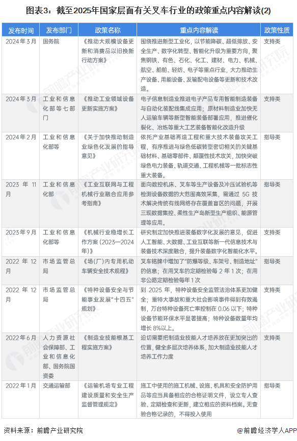 图表3：截至2025年国家层面有关叉车行业的政策重点内容解读(2)