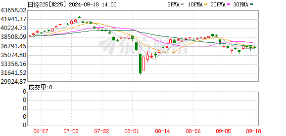 K图 N225_0