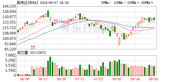 K图 NVDA_0