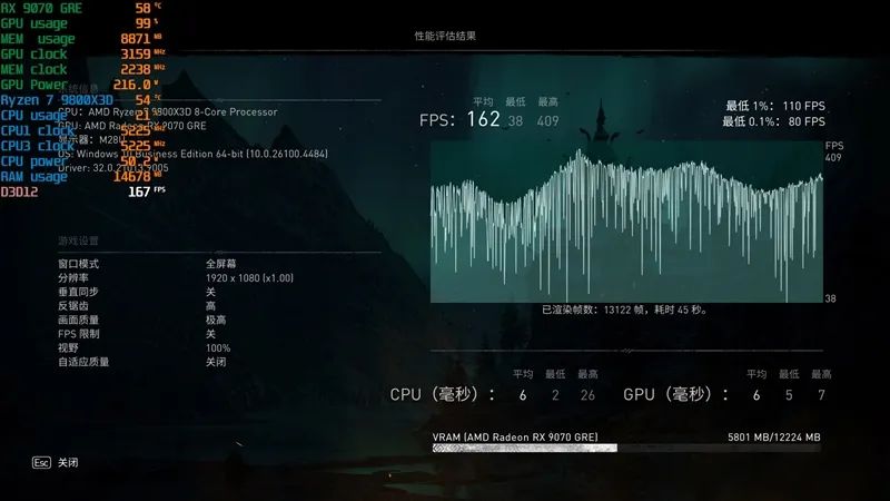 竟然相差30%！RX 9070 GRE vs RTX 5060 Ti 16GB最新驱动对比测试