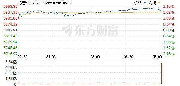 R图 SPX_0