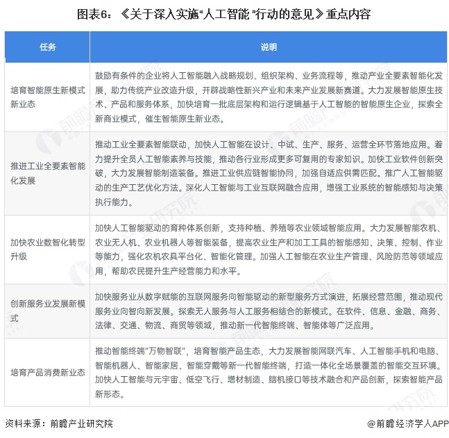 图表6：《关于深入实施“人工智能+”行动的意见》重点内容