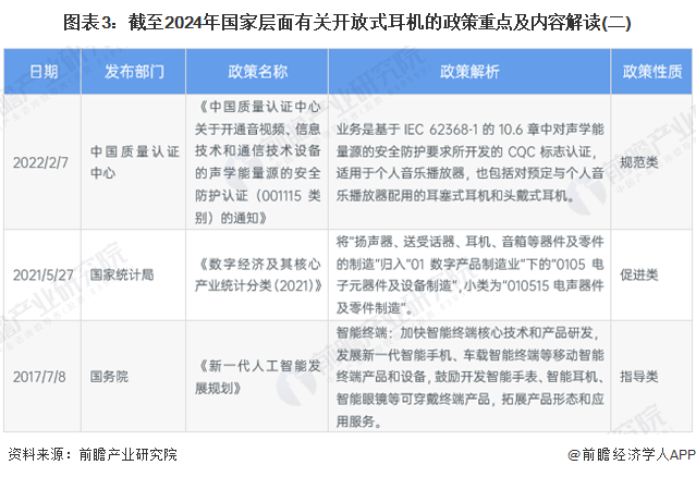 图表3：截至2024年国家层面有关开放式耳机的政策重点及内容解读(二)