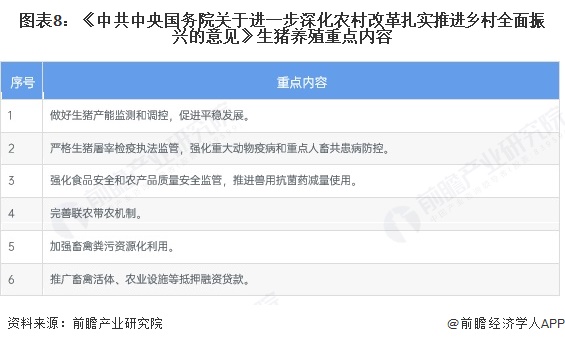 图表8：《中共中央国务院关于进一步深化农村改革扎实推进乡村全面振兴的意见》生猪养殖重点内容
