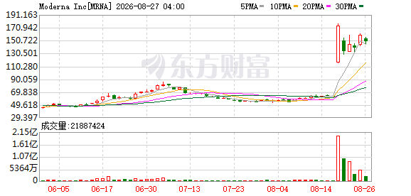 K图 MRNA_0