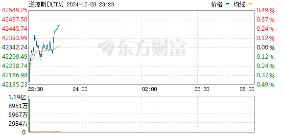 R图 DJIA_0