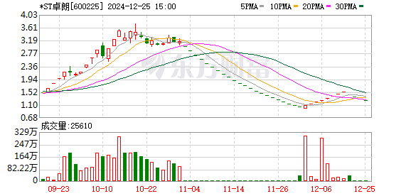 K图 600225_0