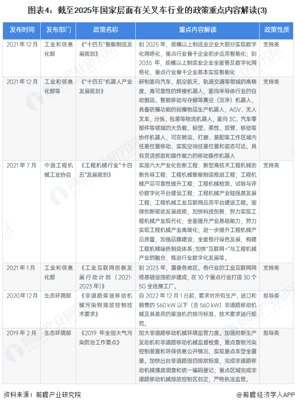 图表4：截至2025年国家层面有关叉车行业的政策重点内容解读(3)