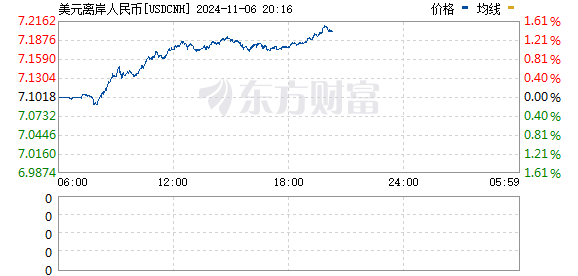 R图 USDCNH_0