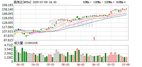 K图 NVDA_0