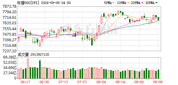 K图 SPX_0