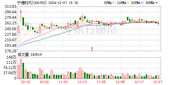 K图 300750_0