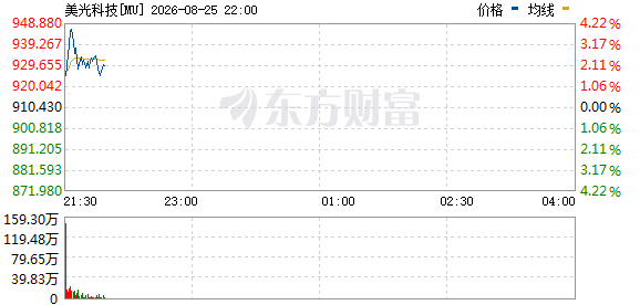 R图 MU_0