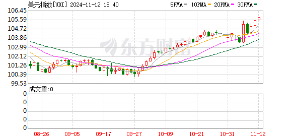 K图 UDI_0