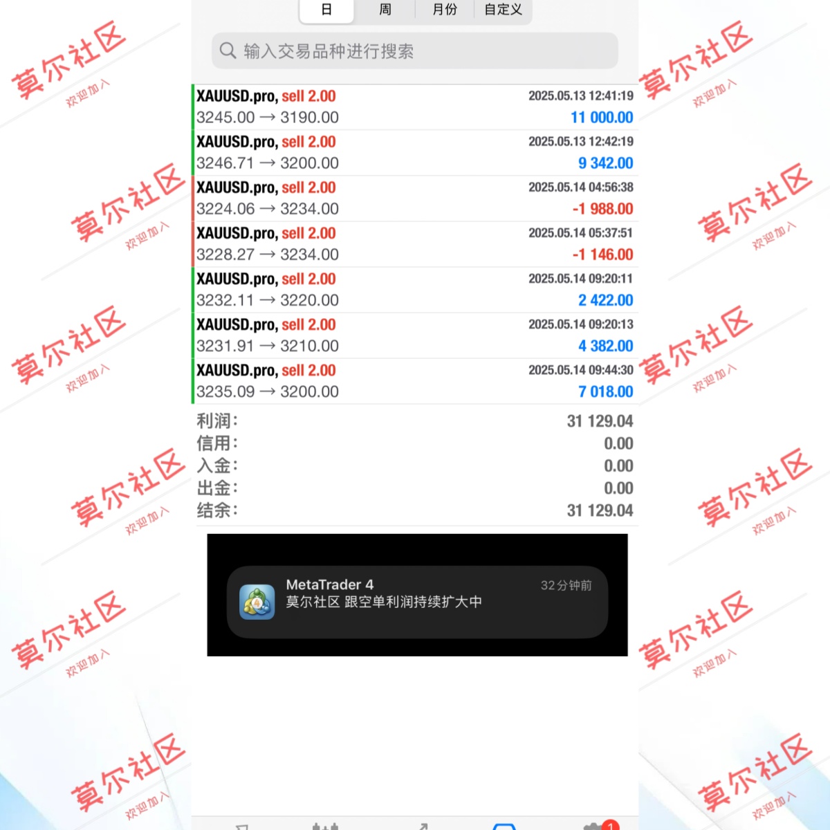 莫尔社区5.14利润.jpg