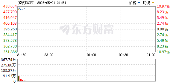 R图 MSFT_0