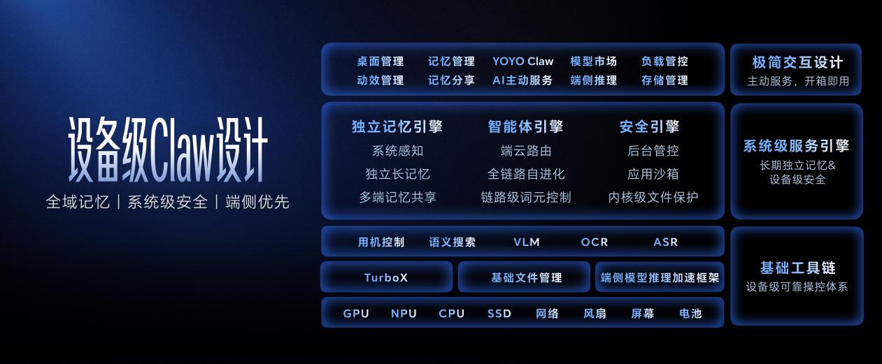 PC技术发布会0413封板3.0传播版.064